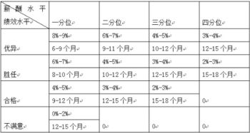 公司说试岗期两个星期没有工资，这样合理吗？那我不是白干半个月了吗？