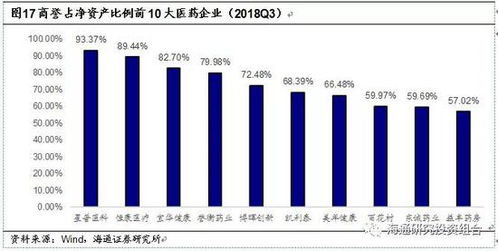 如果并购企业完成业绩承诺以后，还会有商誉减值吗