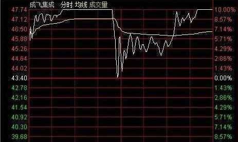 涨停了 为什么是 资金流出？？？