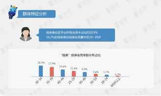 如何查太平洋保险个人投保资料(太平洋保险岳阳网点电话)