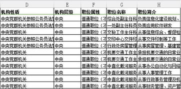 2019国考选职三步走 手把手教你选职位