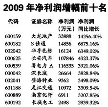 上市公司发布年报截止时间