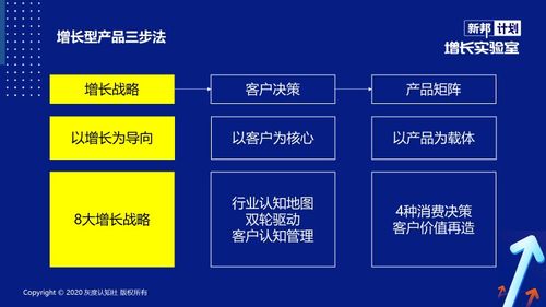 增长型产品的底层逻辑