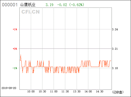 山鹰纸业(600567)6分钱分红什么时候到账?