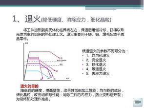 热处理基础知识学习 