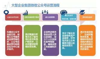 拓途公众号数据分析工具梳理企业公众号要做的分析