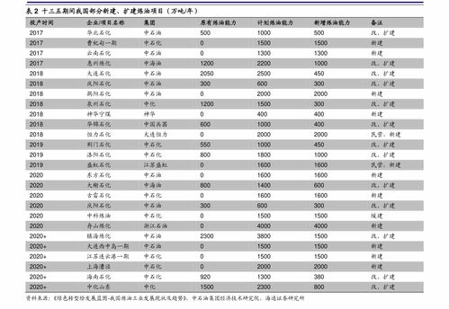 目前最低价的股票