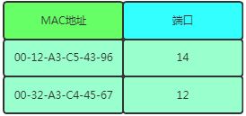 TCP IP高频考点之一个数据包的流浪日记