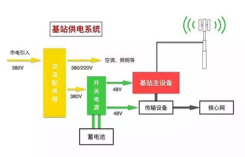 基站散热方案模板(5g基站散热器)