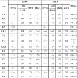 长沙理工是重点一本吗？长沙理工大学2021年录取分数线多少