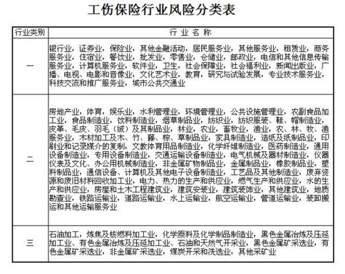 工伤保险费用按照什么原则确定费率(工伤保险条例收支原则)