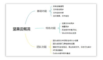 领导调研 范文;领导调研是什么意思？