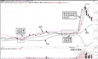 股票布林线lower为负值