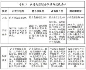 职业定位5个w范文  职业生涯四大要素是什么？