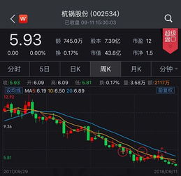 上市公司为什么很怕股价下跌呢？