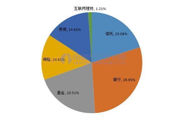 互联网信托阶段