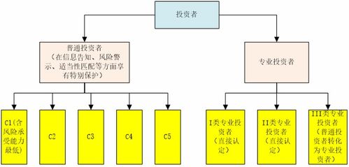 大学股票类社团应该怎么样与证券公司合作并建立良好关系