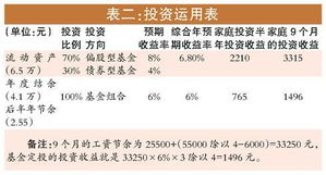 我现在定投基金，打算投20 年每月200~500之间，请问那个基金比较合适稳定、