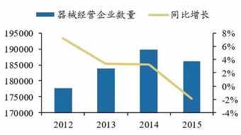 医疗器械生产企业从开办到生产要多长时间