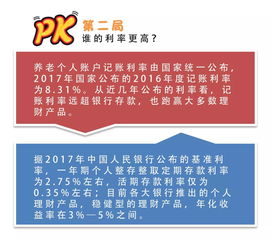 年轻人,你到底该不该交社保