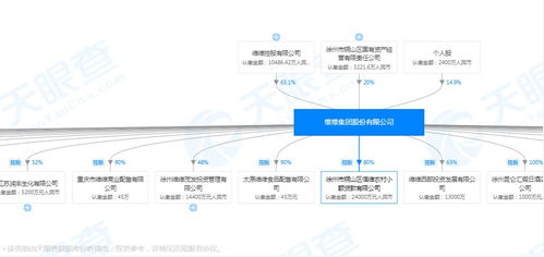 天眼查对炒股有帮助吗