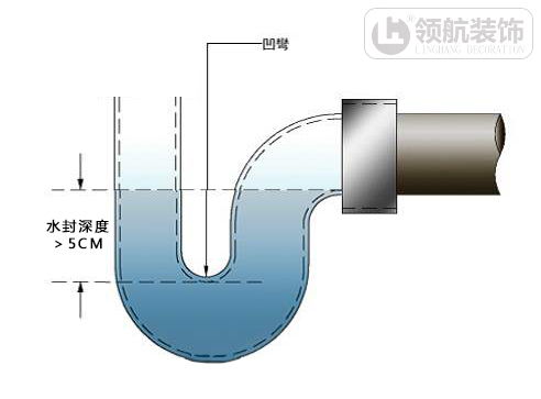 灵变防臭排水系统已经正式上线！