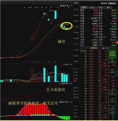 A股通信设备板块异军突起，资源股活跃表现