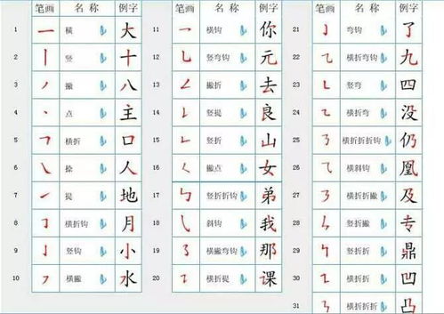 国家规定汉字笔画笔顺,老师家长收藏分享啦