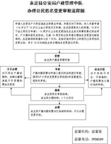 公民变更姓名