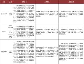 中国传媒大学博士报名