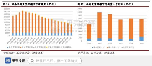 杭卅萧山中信证券晚问几点可挂单