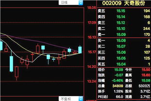 重大资产重组合并报表