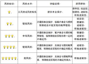 理财产品的风险评估怎么做