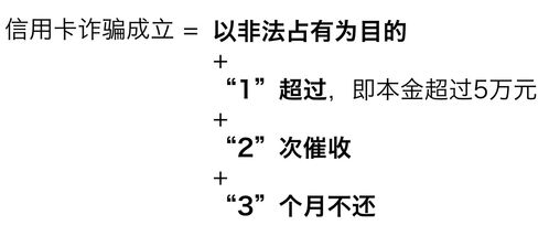 信用卡诈骗罪成立判例 明知无还款能力仍透支5万多,获刑三个月