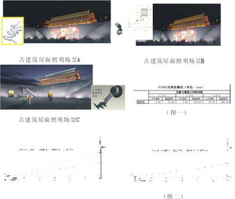 建筑照明设计毕业论文