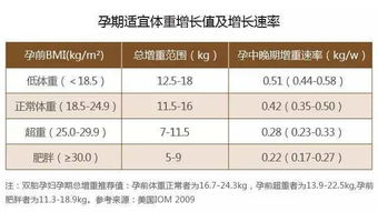 20 30 40 50岁 该怎么瘦 这份瘦身计划保你一辈子魔鬼身材 