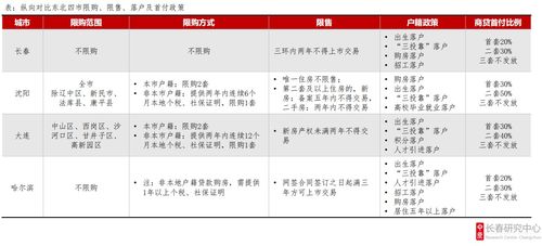 2019年长春楼市年终盘点 政策篇