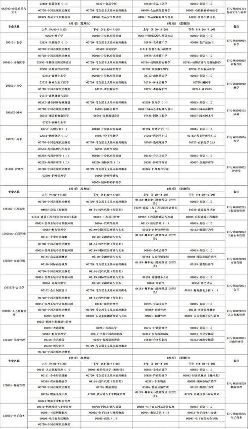 广西自考网,广西招生考试院自考网？