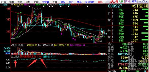 一般来说怎么判断主力的持仓成本或者是主力是否还在呀？