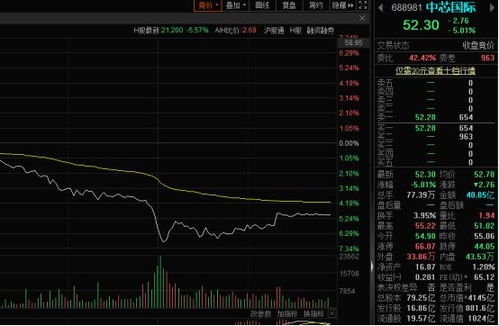 中国天然气南向资金减持2万股