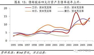 纯干货 一文读懂 债转股 的前世今生 