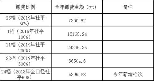 博兴灵活就业养老保险啥时候交费灵活就业人员社保缴费时间