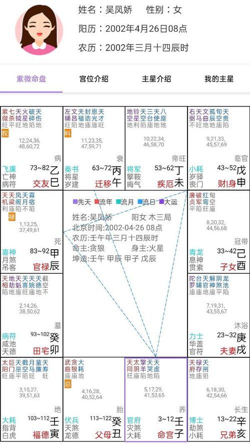 命主贪狼身主火星2002年农历三月十四早上八点50出生 女孩 求大神给看一下 