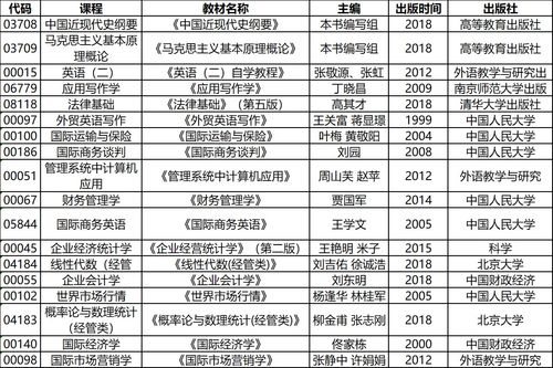 2023年湖北省自学考试专升本报名条件报考流程怎么报名？(图1)