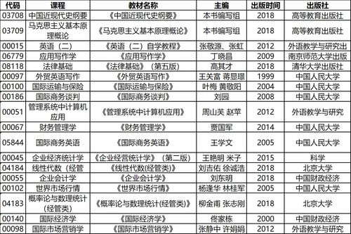 2023年湖北自考4月120402行政管理（专升本）开考安排？怎么安排考试科目(图1)