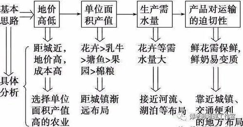 地理高考命题人眼中,你必须知道的不出现在教材上的知识和地理课本隐藏的重点,留心就能考高分 附高考地理核心知识点汇总