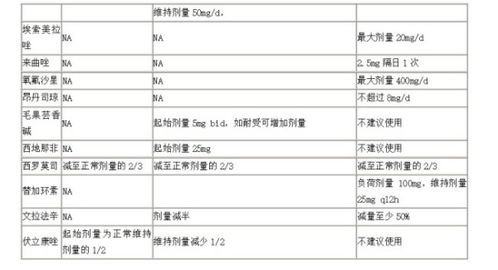毛果芸香NA 起始剂量5mg bid, 其中 NA 是什么意思 