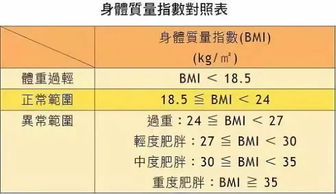 如何计算自己的bmi？