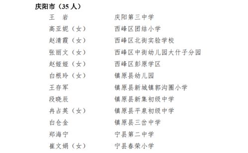 名单公示 华池1个集体2名个人上榜