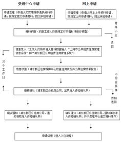 委托哪个部门可以退回自己的原始股